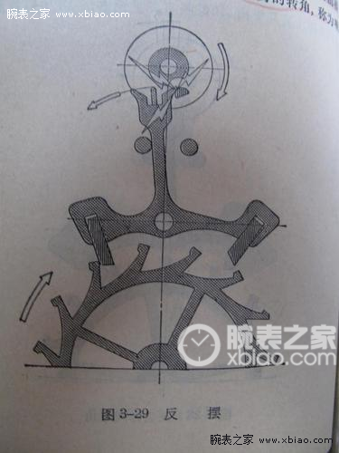 機(jī)械手表摔碰停走原因分析